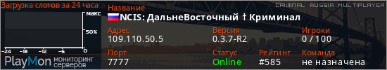 баннер для сервера crmp. NCIS: ДальнеВосточный &dagger; Криминал