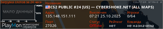 баннер для сервера cs2. CS2 PUBLIC #24 [US] &mdash; CYBERSHOKE.NET (ALL MAPS)