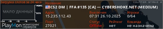 баннер для сервера cs2. CS2 DM | FFA #135 [CA] — CYBERSHOKE.NET (MEDIUM)