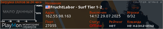 баннер для сервера cs2. FruchtLabor - Surf Tier 1-2