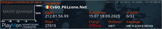 баннер для сервера csgo. CsGO.PGLzone.Net