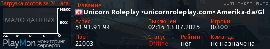 баннер для сервера mta. Unicorn Roleplay •unicornroleplay.com• Amerika-da/Global Konsept, Türkçe Sesli Roleplay