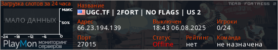 баннер для сервера tf2. UGC.TF | 2FORT | NO FLAGS | US 2