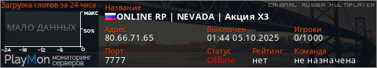баннер для сервера crmp. ONLINE RP | NEVADA | Акция X3