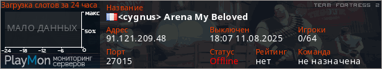 баннер для сервера tf2. <cygnus> Arena My Beloved