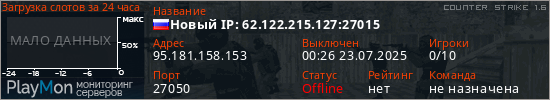 баннер для сервера cs. Новый IP: 62.122.215.127:27015