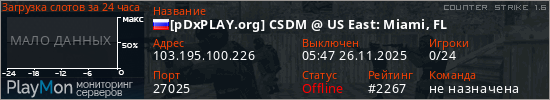 баннер для сервера cs. [pDxPLAY.org] CSDM @ US East: Miami, FL