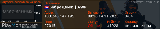 баннер для сервера cs2. БоброДвиж | AWP