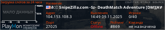баннер для сервера css. 🌠SnipeZilla.com -Sz- DeathMatch Adventure [DM][AWP][ALL]