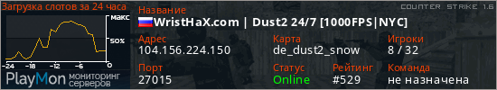 баннер для сервера cs. WristHaX.com | Dust2 24/7 [1000FPS|NYC]