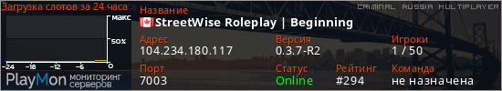 баннер для сервера crmp. StreetWise Roleplay | Beginning