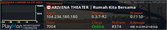 баннер для сервера crmp. ARIVENA THEATER | #KembalinyaSangLegenda
