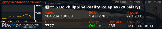баннер для сервера crmp. ** GTA: Philippine Reality Roleplay (2X Salary)