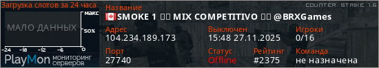 баннер для сервера cs. SMOKE 1 ⁾⁾ MIX COMPETITIVO ⁾⁾ @BRXGames