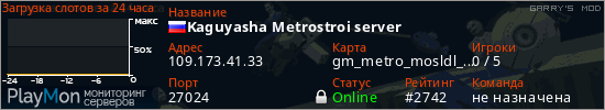 баннер для сервера garrysmod. Kaguyasha Metrostroi server