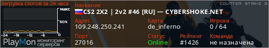 баннер для сервера cs2. CS2 2X2 | 2v2 #46 [RU] — CYBERSHOKE.NET