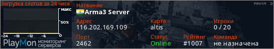 баннер для сервера arma3. Arma3 Server