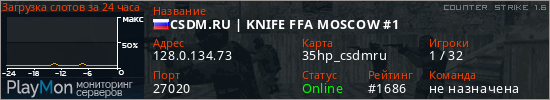 баннер для сервера cs. CSDM.RU | KNIFE FFA MOSCOW #1