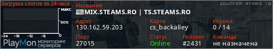 баннер для сервера cs. MIX.STEAMS.RO | TS.STEAMS.RO