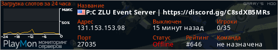 баннер для сервера garrysmod. P:C ZLU Event Server | https://discord.gg/C8sdXB5MRs