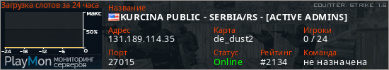 баннер для сервера cs. KURCINA PUBLIC - SERBIA/RS - [ACTIVE ADMINS]