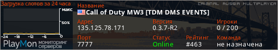 баннер для сервера crmp. Call of Duty MW3 [TDM DMS EVENTS]