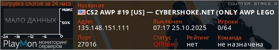 баннер для сервера cs2. CS2 AWP #19 [US] &mdash; CYBERSHOKE.NET (ONLY AWP LEGO 2)