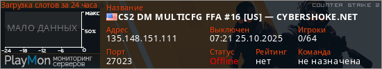 баннер для сервера cs2. CS2 DM MULTICFG FFA #16 [US] &mdash; CYBERSHOKE.NET