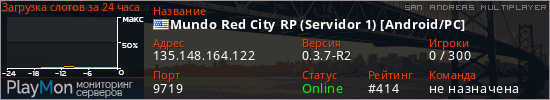 баннер для сервера samp. Mundo Red City RP (Servidor 1) [VOIP ON]