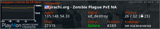 баннер для сервера cs. jirachi.org - Zombie Plague PvE NA
