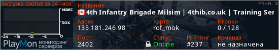 баннер для сервера arma3. 4th Infantry Brigade Milsim | 4thib.co.uk | Training Server