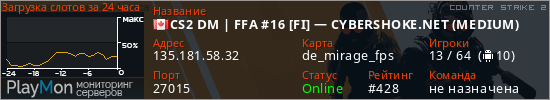 баннер для сервера cs2. CS2 DM | FFA #16 [FI] — CYBERSHOKE.NET (MEDIUM)