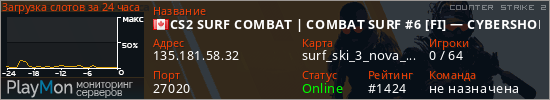 баннер для сервера cs2. CS2 SURF COMBAT | COMBAT SURF #6 [FI] — CYBERSHOKE.NET (ONLY