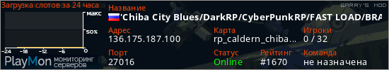 баннер для сервера garrysmod. 'Chiba City Blues/DarkRP/CyberPunkRP/FAST LOAD/BRAND NEW SERVER