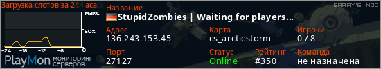 баннер для сервера garrysmod. StupidZombies | Waiting for players...