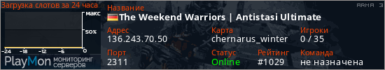 баннер для сервера arma3. The Weekend Warriors | Antistasi Ultimate