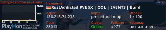 баннер для сервера rust. RustAddicted PVE 5X | QOL | EVENTS | Build