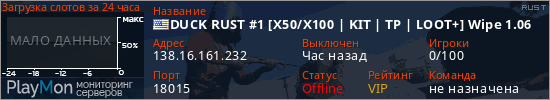 баннер для сервера rust. DUCK RUST #1 [X50/X100 | KIT | TP | LOOT+] Wipe 1.06
