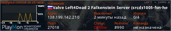 баннер для сервера l4d2. Valve Left4Dead 2 Falkenstein Server (srcds1005-fsn-hetz.421.4)