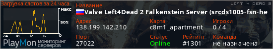 баннер для сервера l4d2. Valve Left4Dead 2 Falkenstein Server (srcds1005-fsn-hetz.421.8)
