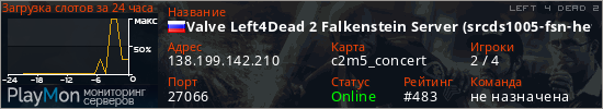 баннер для сервера l4d2. Valve Left4Dead 2 Falkenstein Server (srcds1005-fsn-hetz.421.52