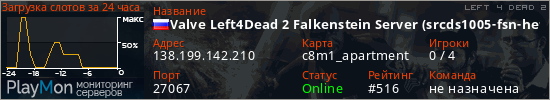 баннер для сервера l4d2. Valve Left4Dead 2 Falkenstein Server (srcds1005-fsn-hetz.421.53