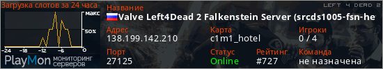 баннер для сервера l4d2. Valve Left4Dead 2 Falkenstein Server (srcds1005-fsn-hetz.421.11