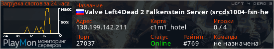 баннер для сервера l4d2. Valve Left4Dead 2 Falkenstein Server (srcds1004-fsn-hetz.421.23