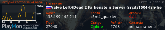 баннер для сервера l4d2. Valve Left4Dead 2 Falkenstein Server (srcds1004-fsn-hetz.421.34