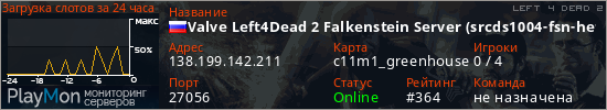 баннер для сервера l4d2. Valve Left4Dead 2 Falkenstein Server (srcds1004-fsn-hetz.421.42