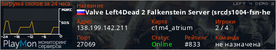 баннер для сервера l4d2. Valve Left4Dead 2 Falkenstein Server (srcds1004-fsn-hetz.421.55