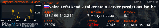 баннер для сервера l4d2. Valve Left4Dead 2 Falkenstein Server (srcds1004-fsn-hetz.421.62