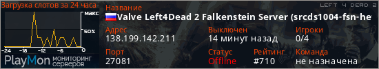 баннер для сервера l4d2. Valve Left4Dead 2 Falkenstein Server (srcds1004-fsn-hetz.421.67
