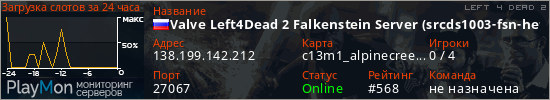 баннер для сервера l4d2. Valve Left4Dead 2 Falkenstein Server (srcds1003-fsn-hetz.421.53